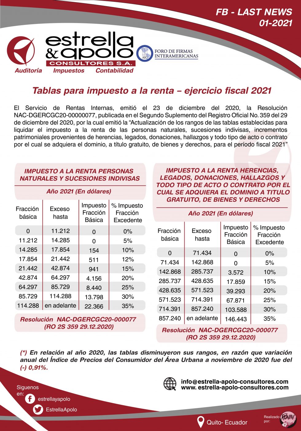 Last News 01 2021 Tablas Para Impuesto A La Renta Ejercicio Fiscal